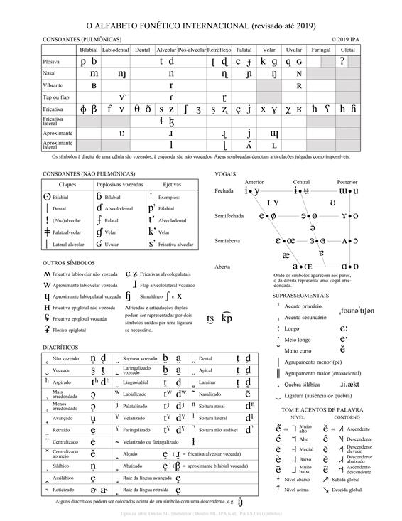 Descrição: IPA_Kiel_2019_full_por-br_Brazilian_Portuguese_Português_brasileiro