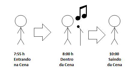Descri��o: Sem t�tulo