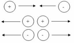 Teoria do Tempo Atômico