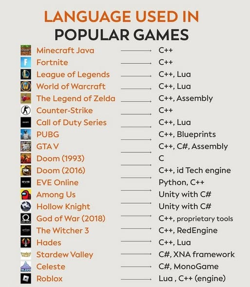 Linguagens usadas em video-games