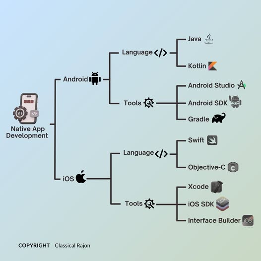 Mobile (Android e iOS)
