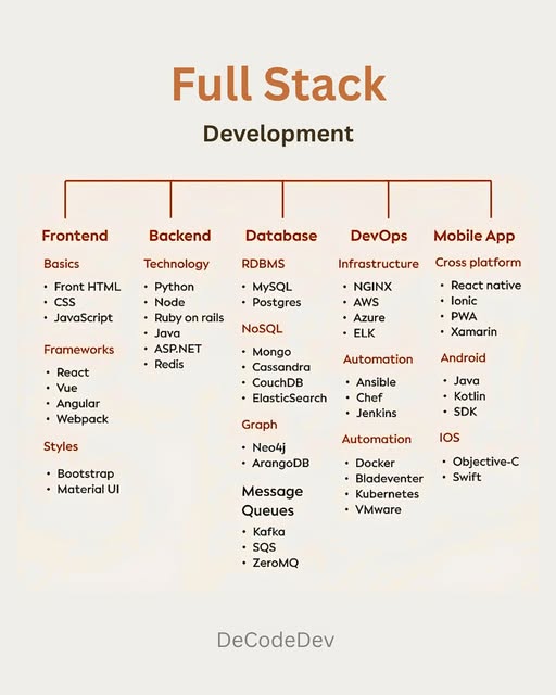 Fullstack