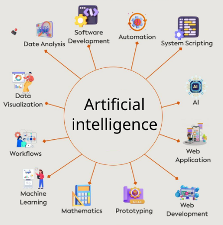 Inteligência Artificial