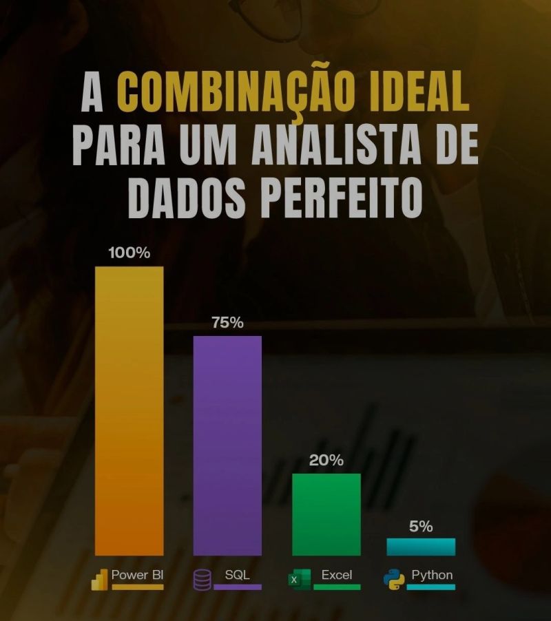 PowerBi SQL Excel Python