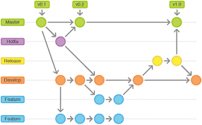 Visuallizador de Git